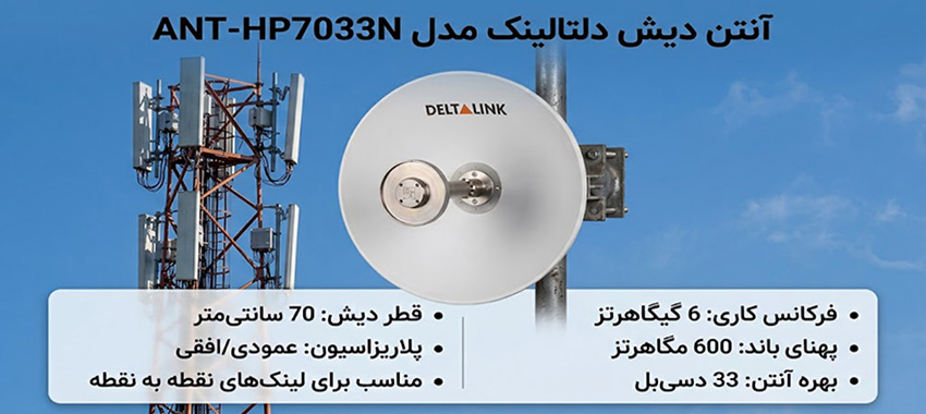 ANT-HP7033N